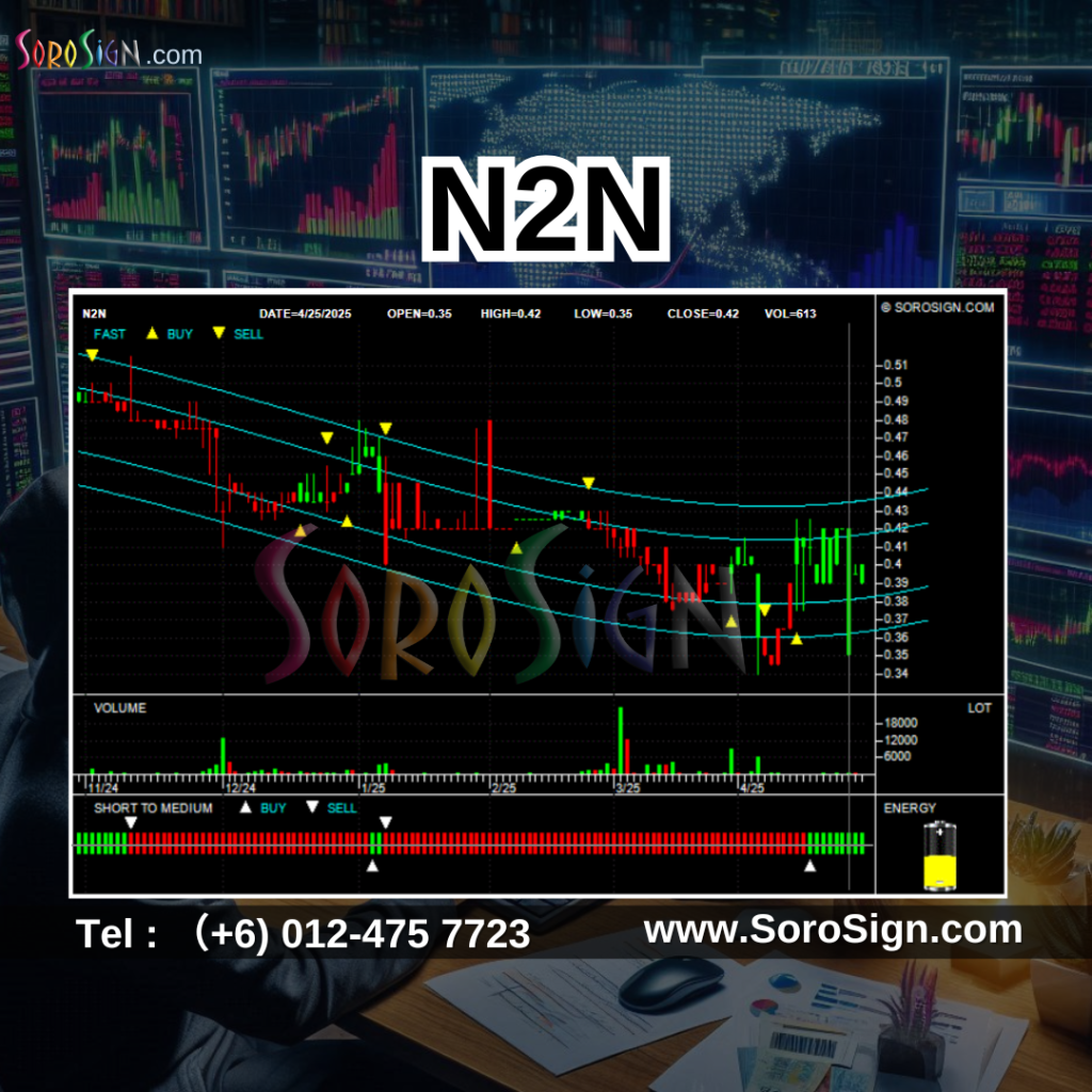 骇客入侵马股Hacked Malaysia Stock Market Panic N2N